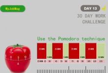 MyJobMag 30 Day Work Challenge: Day 13 - Use the Pomodoro technique to achieve more